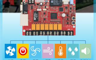ZH-CF1多功能卡，大屏好助手！